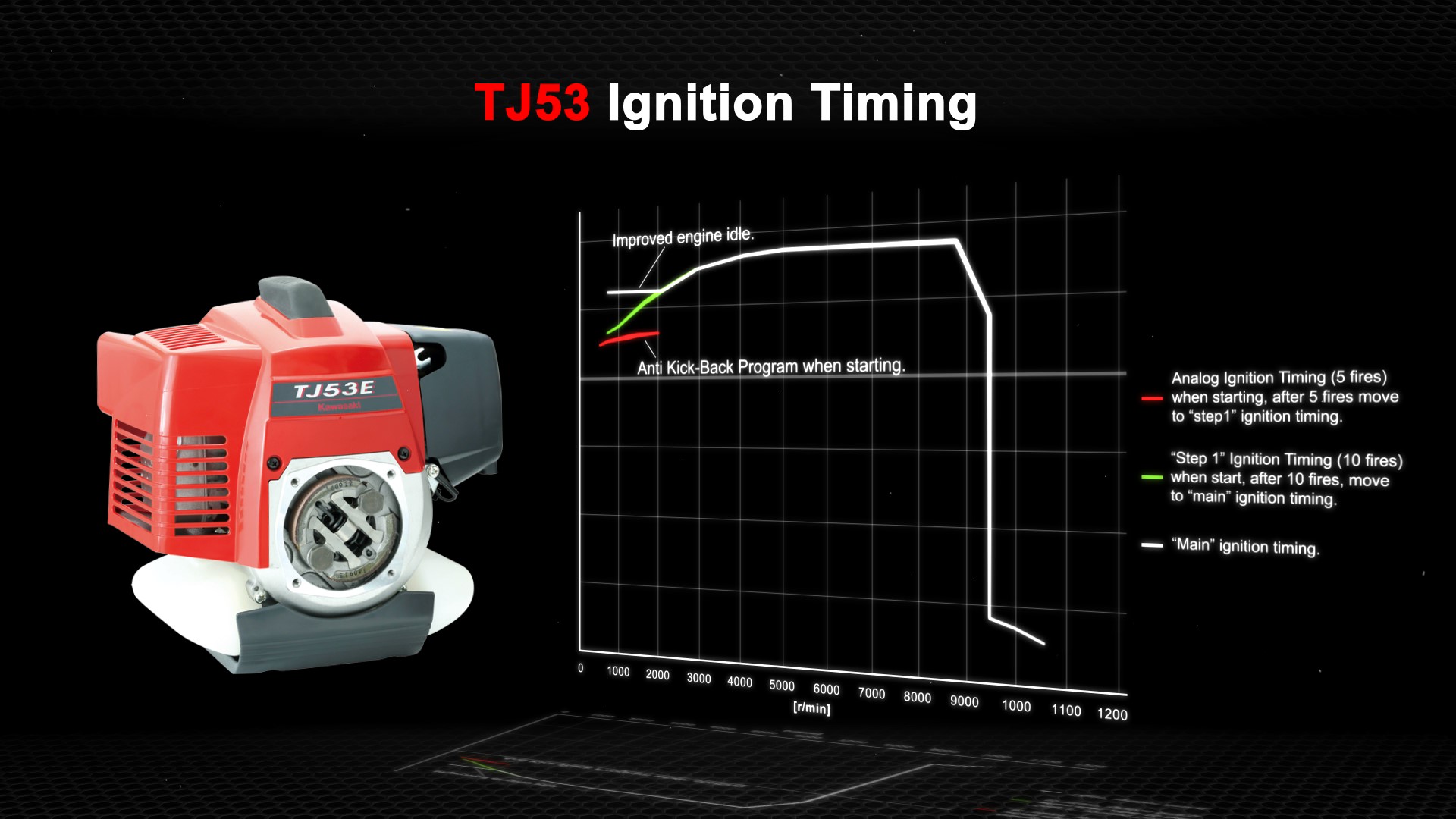 TJ53E Ignition Timing